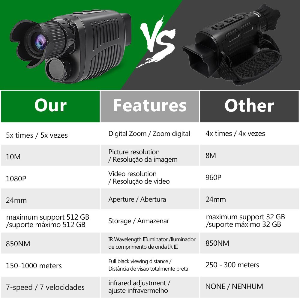 Monocular-Night-Vision-Device-1080P-HD-Infrared-Camera-5X-Digital-Light-Zoom-Hunting-Telescope-Outdoor-Search