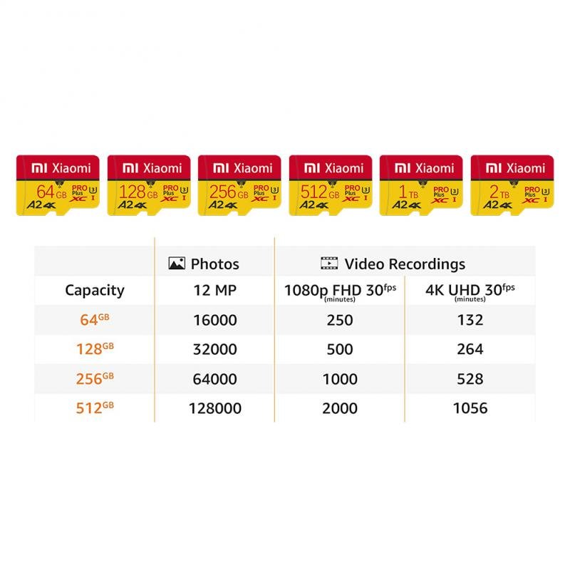 Xiaomi-Micro-TF-SD-Card-128GB-256GB-Memory-Card-2TB-1TB-TF-Card-512GB-Flash-Memory
