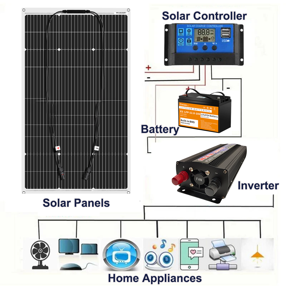2000w-solar-panel-kit-complete-for-home-outdoor-camping-panel-solar-charger-12v-with-home-battery