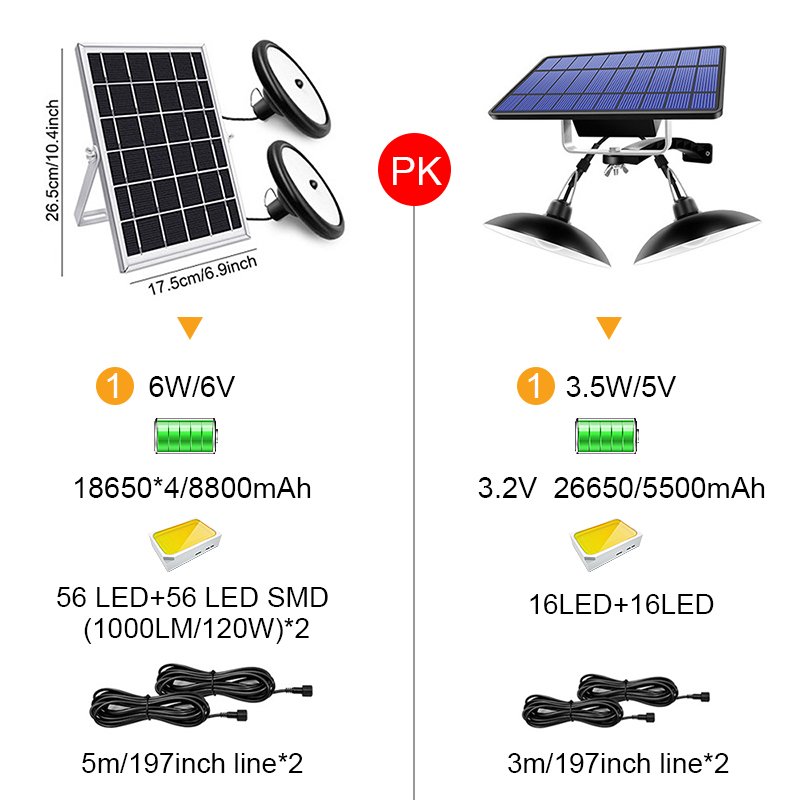 Upgraded-8800mAh-Solar-Outdoor-Light-Double-Head-112-LED-Motion-Sensor-Waterproof-Solar-Shed-Light-For
