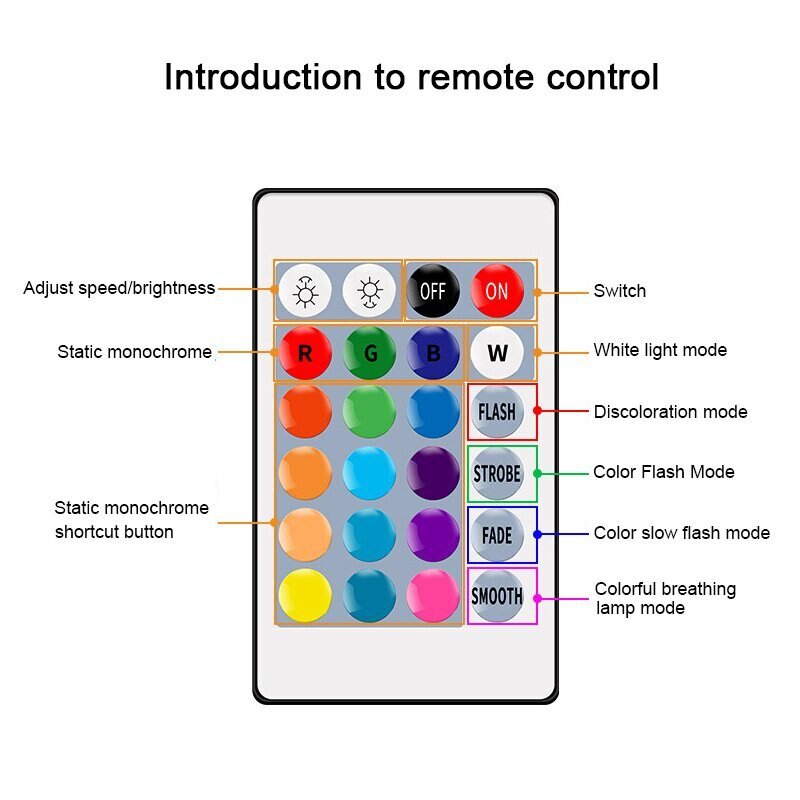 1-10PCS-LED-Intelligent-RGBW-bulb-AC220V-GU10-A60-G45-C37-24-key-infrared-remote-control