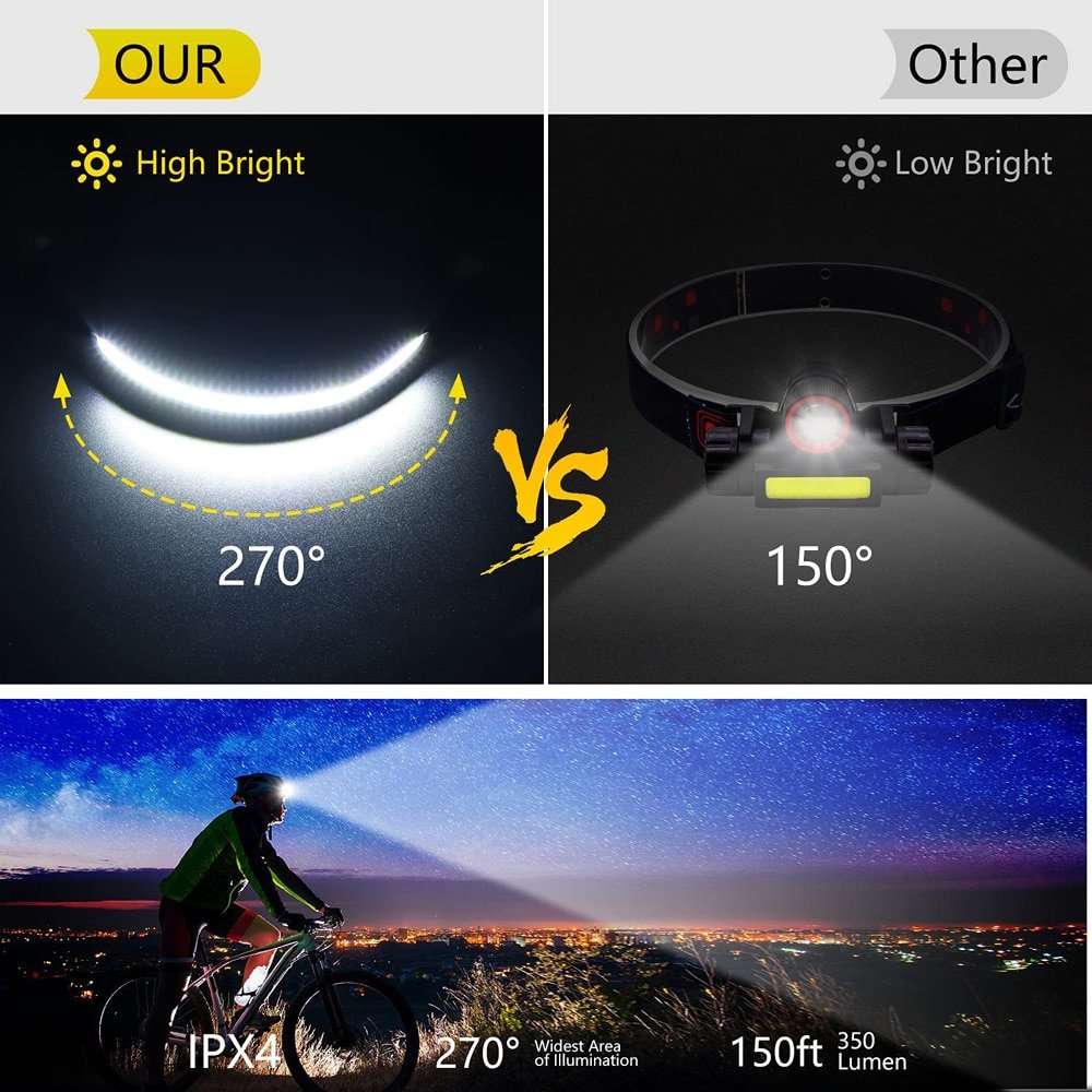 1-5PCS-Induction-Headlamp-COB-LED-Head-Lamp-with-Built-in-Battery-Flashlight-USB-Rechargeable-Torch