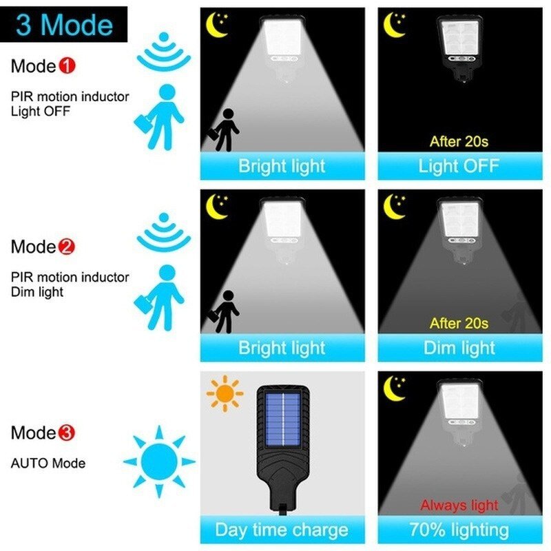 LED-Solar-Lights-Outdoor-Garden-Street-Light-With-Motion-Sensor-and-Remote-Control-Waterproof-Wall-Light