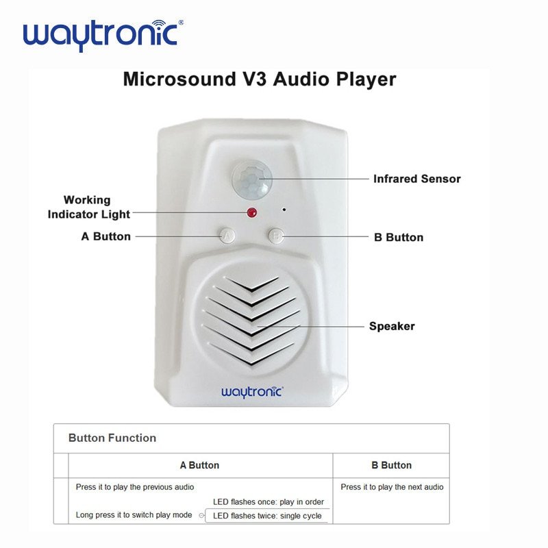 Talking-PIR-Motion-Sensor-Activated-Voice-Recordable-SD-Card-Player-Speaker-Halloween-Christmas-Sound-Effect-for