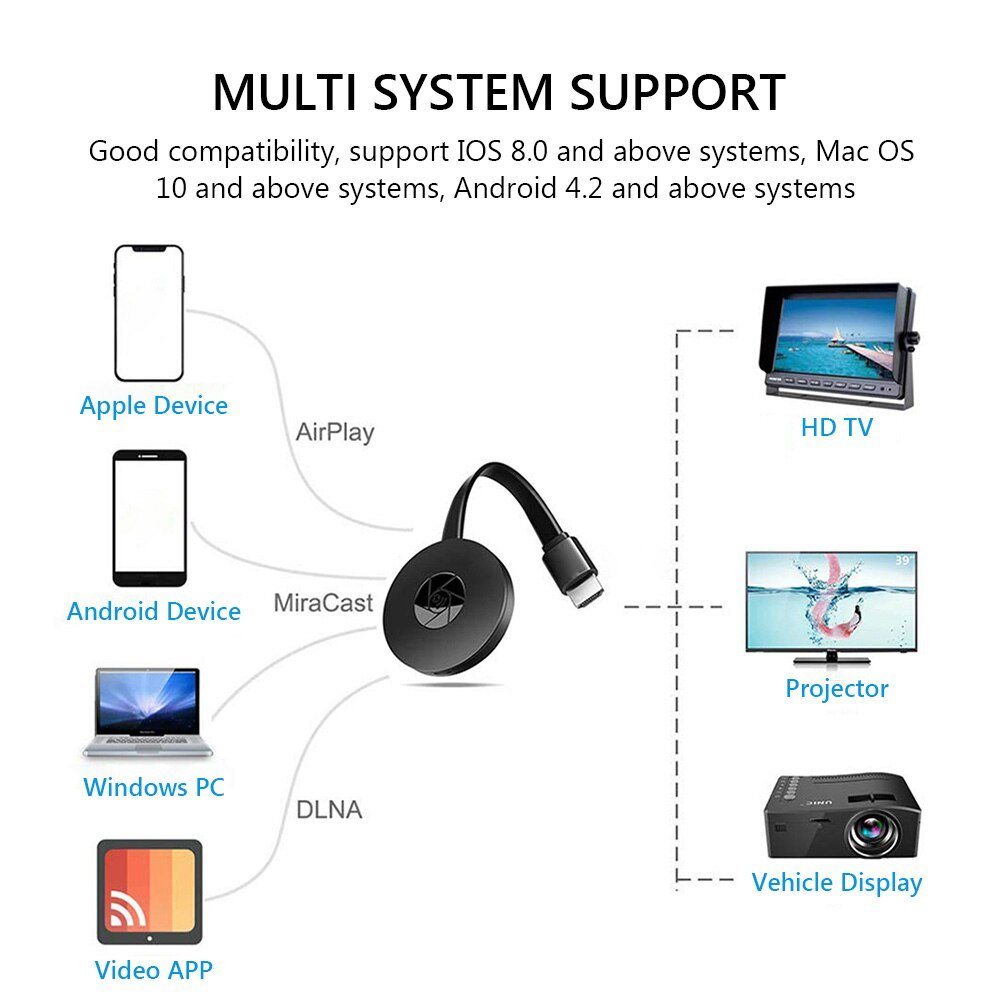 To-TV-2-4G-1080p-Wireless-WiFi-Mirroring-Cable-HDMI-compatible-Adapter-1080P-Display-Dongle-For