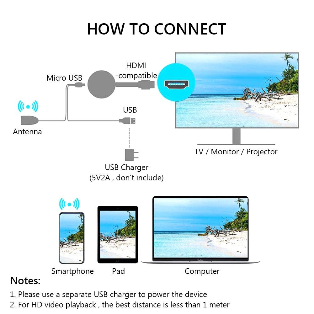 To-TV-2-4G-1080p-Wireless-WiFi-Mirroring-Cable-HDMI-compatible-Adapter-1080P-Display-Dongle-For